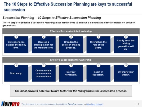 8 Steps Decision Making Process