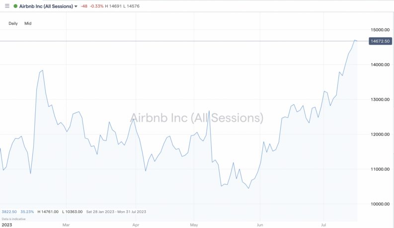 Best Cheap Shares To Buy Right Now