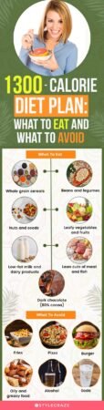 Best Daily Calorie Intake For Weight Loss