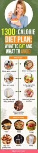 Best Daily Calorie Intake For Weight Loss