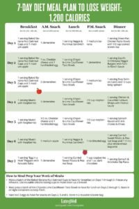Best Diet Meal Plans For Weight Loss