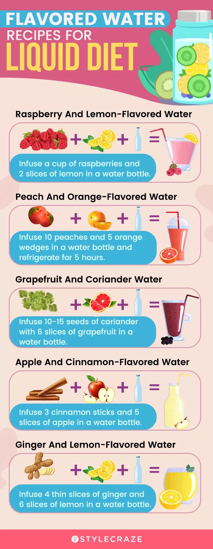 Best Fasting Plan To Lose Weight
