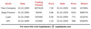 Best Money Making Penny Stocks