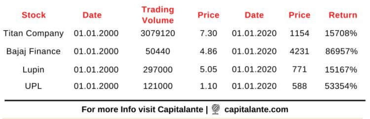 Best Money Making Penny Stocks