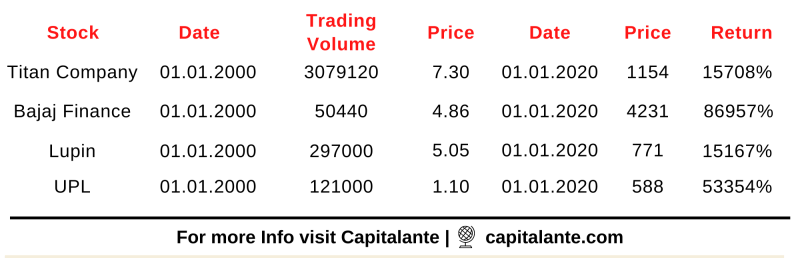 Best Money Making Penny Stocks Best Money Making Penny Stocks