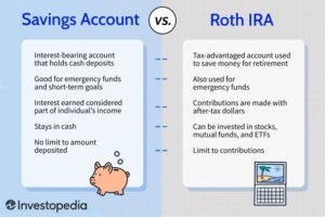 Best Place To Invest Money After Retirement