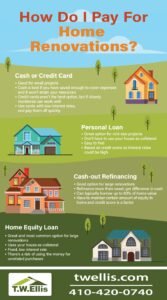 Best Way To Borrow Money For Renovations