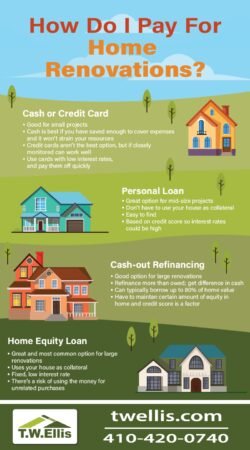 Best Way To Borrow Money For Renovations