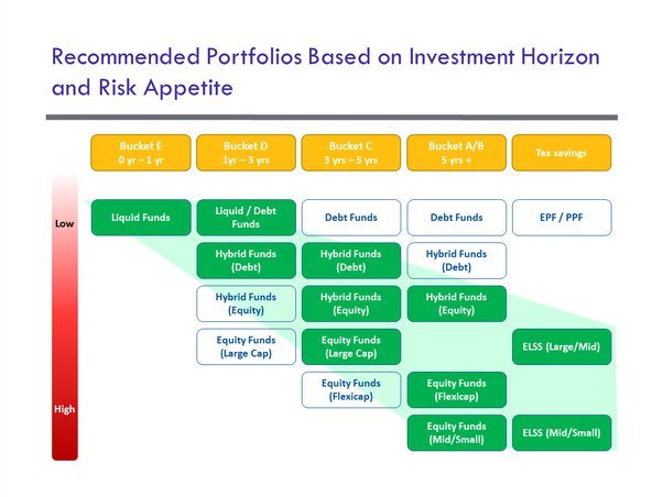 Best Way To Invest 50k Best Way To Invest 50k