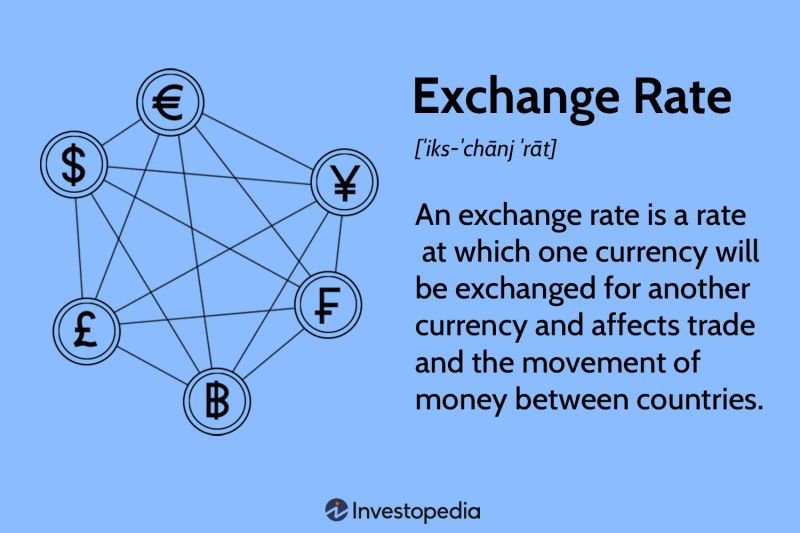 Currency Exchange Rate Us Dollar
