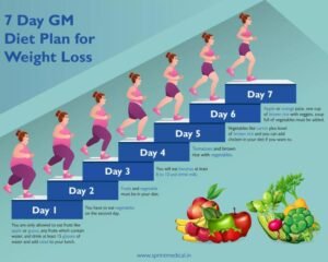 Daily Diet Routine For Weight Loss