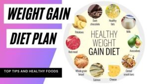 Diet Plans For Gaining Muscle