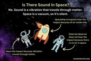 Fundamentals Of Acoustics 4th Edition