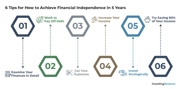How To Achieve Financial Freedom In 5 Years