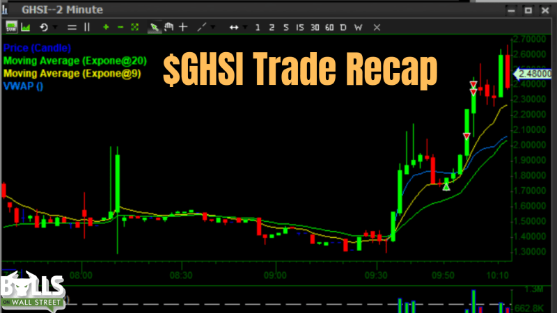 How To Day Trade Penny Stocks