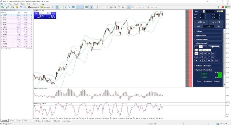 How To Start Trading Penny Stocks Online How To Start Trading Penny Stocks Online