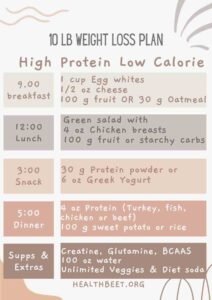 Losing Weight Diet Plans For Women