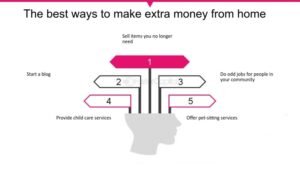 Make Some Extra Money From Home