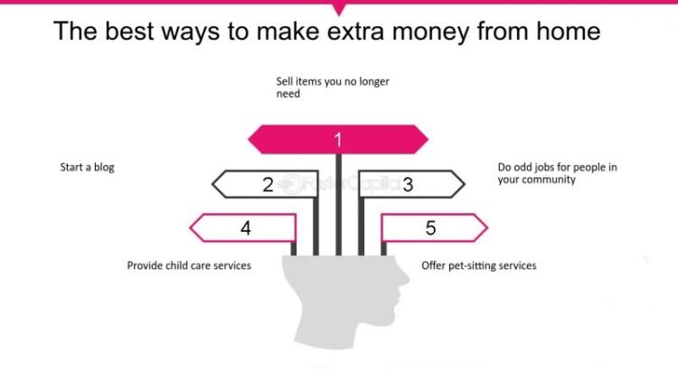 Make Some Extra Money From Home