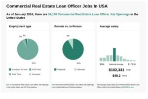 No Money Down Commercial Real Estate Loans