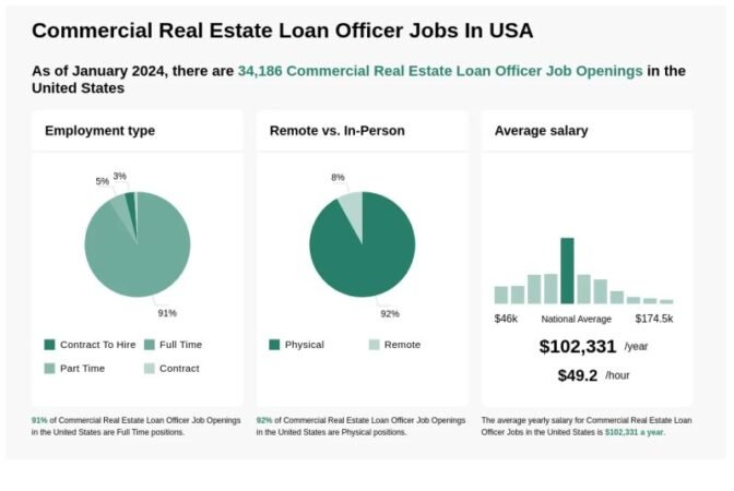 No Money Down Commercial Real Estate Loans
