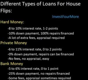Private Money For Flipping Houses