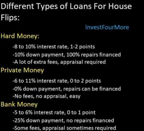 Private Money For Flipping Houses