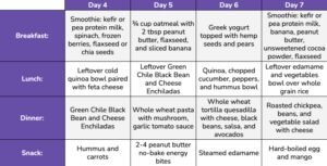 Quick Weight Loss Vegetarian Diet