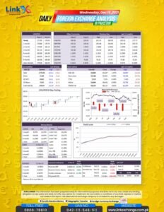 Ria Money Transfer Rates Euro To Rupee