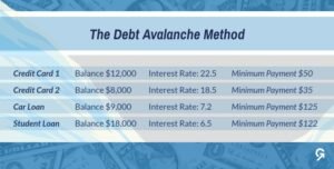 Student Loan To Pay Off Credit Card
