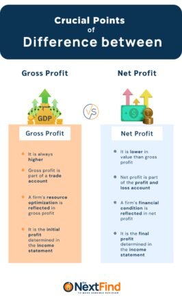The Difference Between Net And Gross Profit