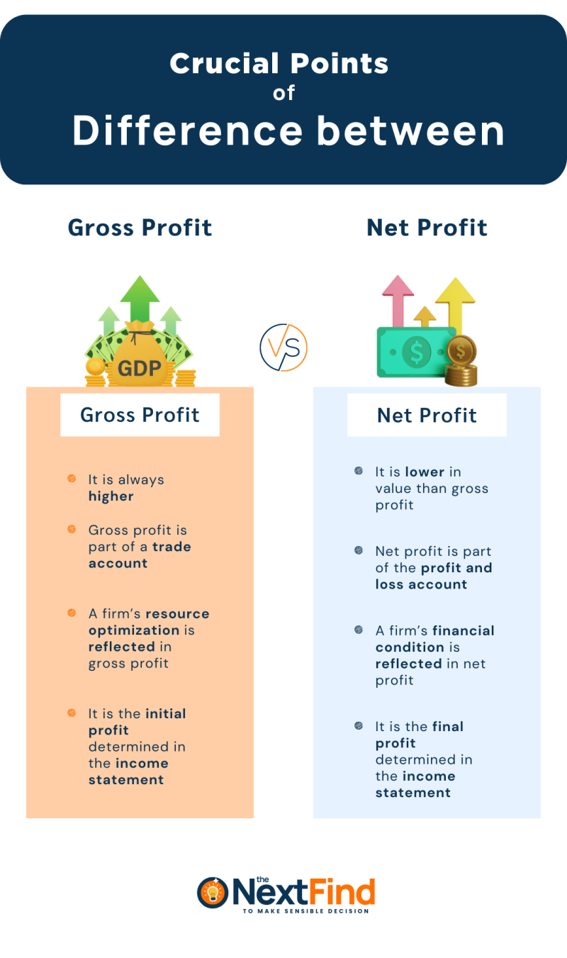 The Difference Between Net And Gross Profit