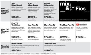 Verizon Fios Internet Available In My Area