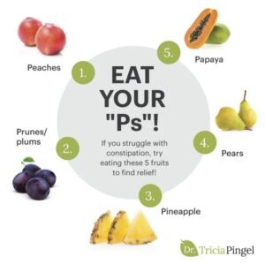 What Should You Eat When You Re Constipated