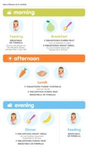 When To Introduce Cereal To Infants