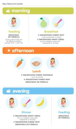 When To Introduce Cereal To Infants