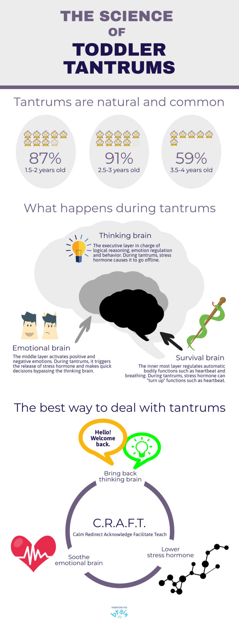 11 Month Old Throwing Tantrums 11 Month Old Throwing Tantrums