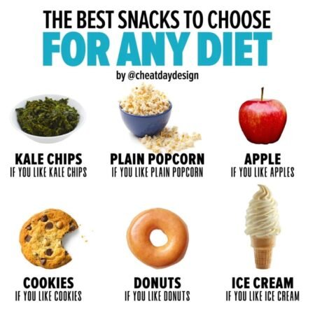 Best Ways To Gain Weight