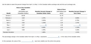 Canadian Dollar Exchange To Euro