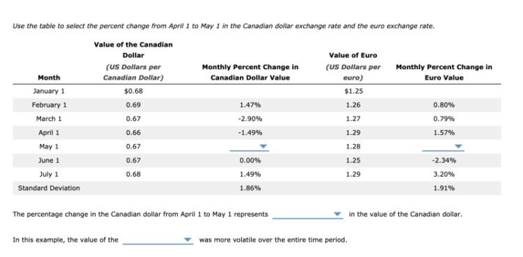 Canadian Dollar Exchange To Euro