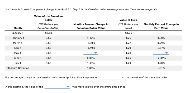 Canadian Dollar Exchange To Euro Canadian Dollar Exchange To Euro