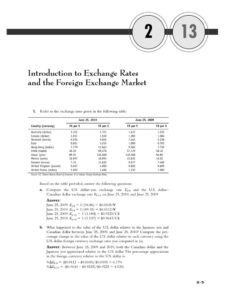 Canadian Us Dollar Conversion Rate