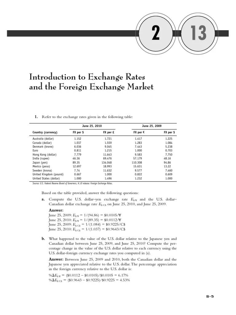 Canadian Us Dollar Conversion Rate Canadian Us Dollar Conversion Rate