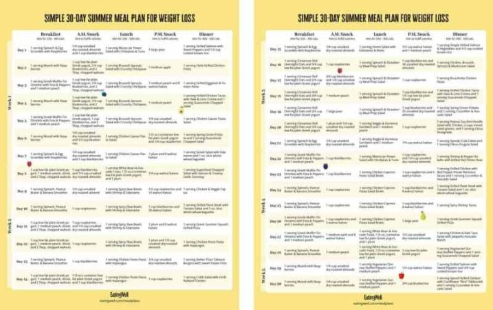 Diet Plan For Losing Weight And Building Muscle