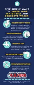 Five Ways To Save Water At Home