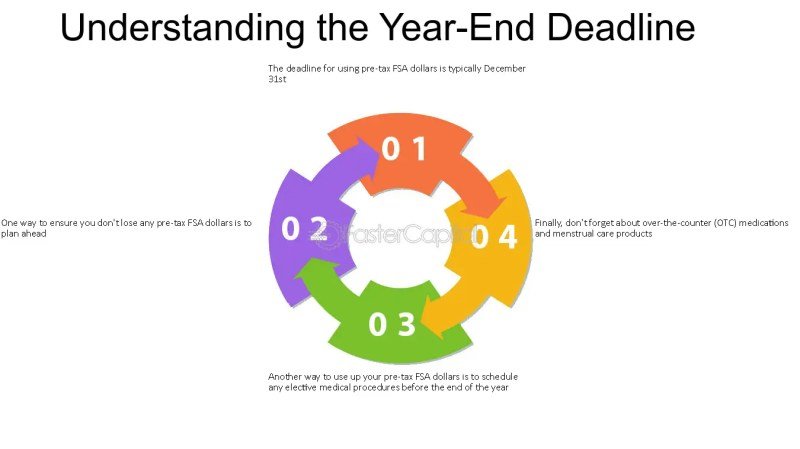 Fsa Dollars How To Spend Fsa Dollars How To Spend