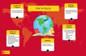 How To Apply For Studying Abroad