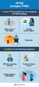 How To Cope With Bpd