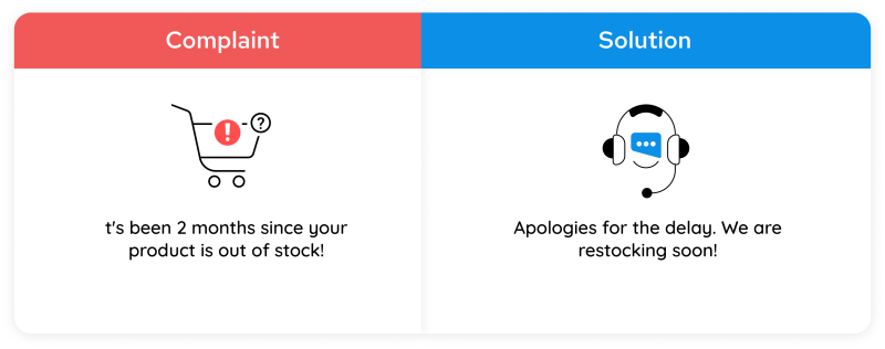 How To Deal With A Complaining Customer