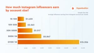 How To Earn Through Blogs